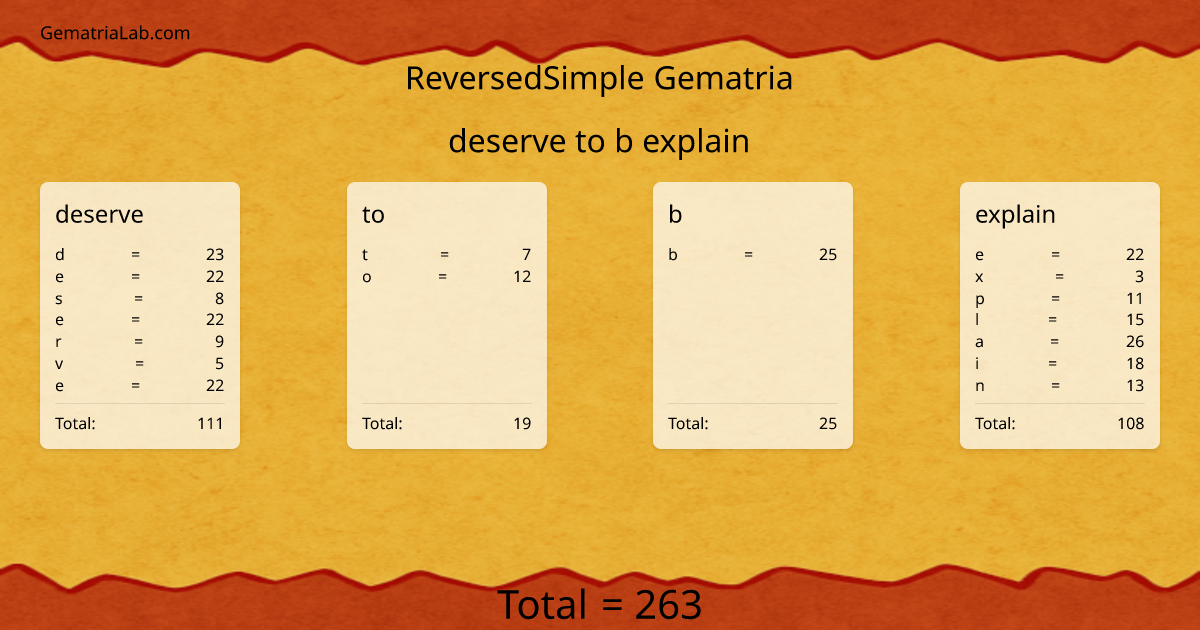 deserve to b explain in reversedSimple Gematria